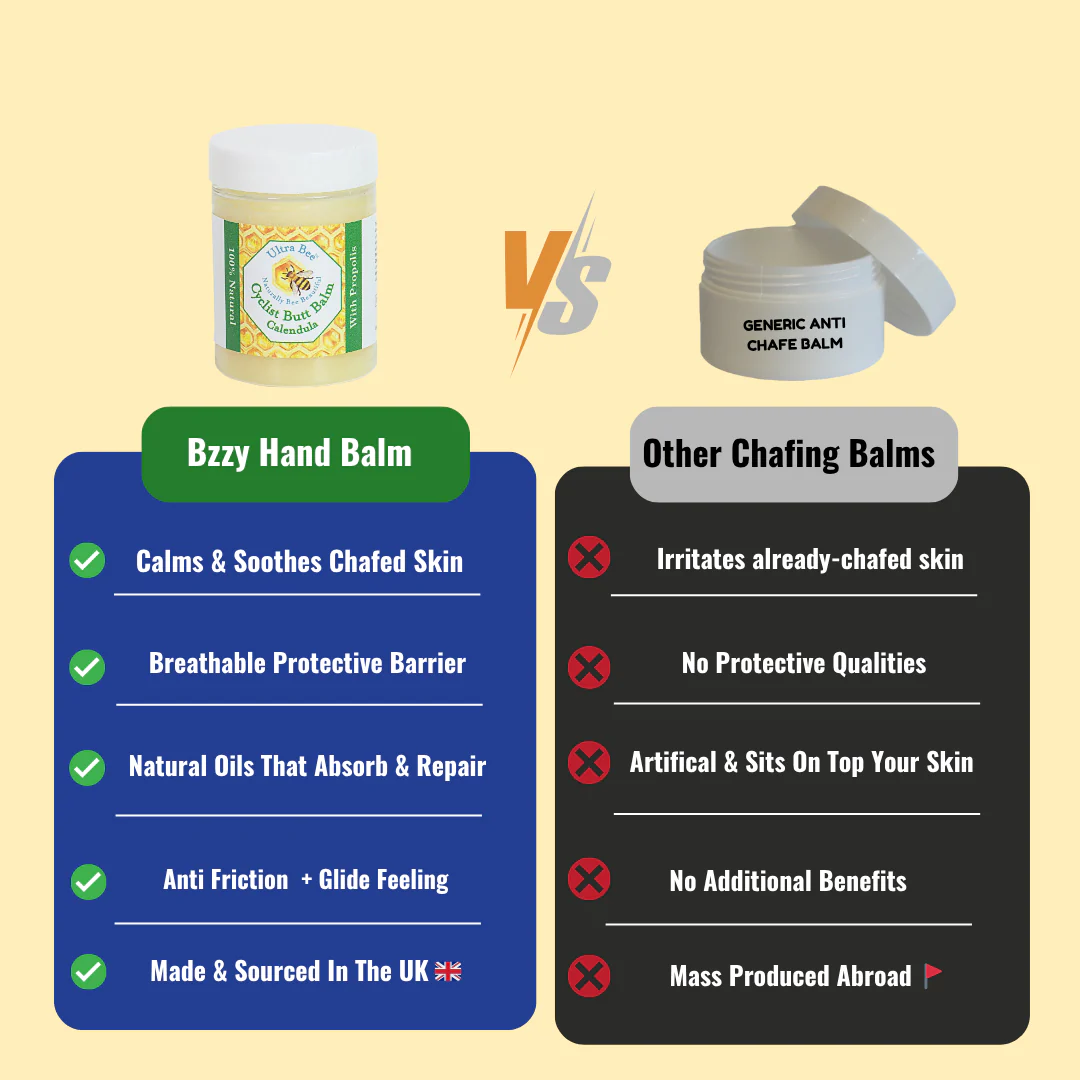 100% Natural Anti Chafe Balm with Honey 100ml (Great for cyclists and more) - Image 5