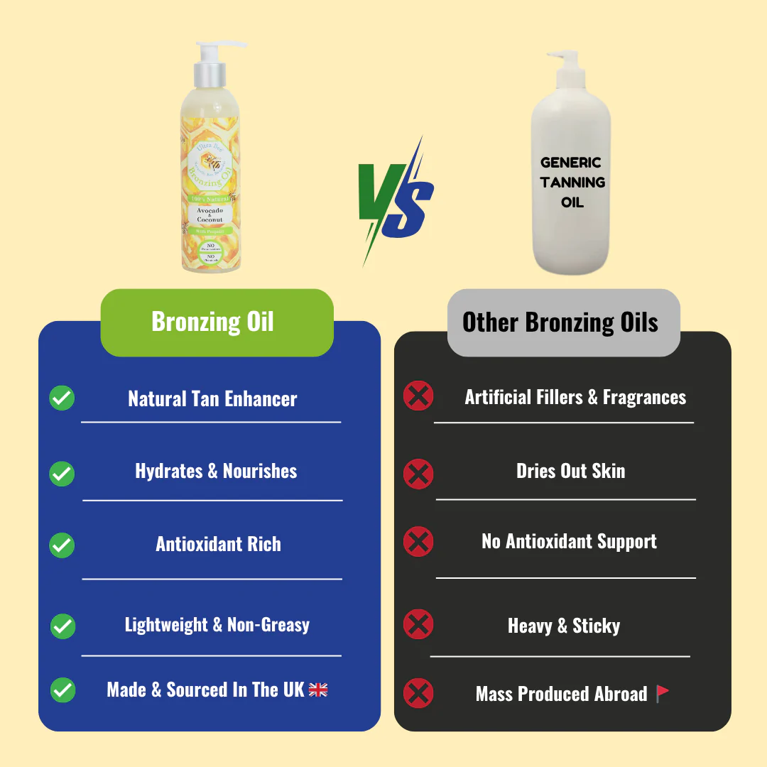 100% Natural  BRONZING Tanning Oil - Avocado & Virgin Coconut oil 250ml - Image 5