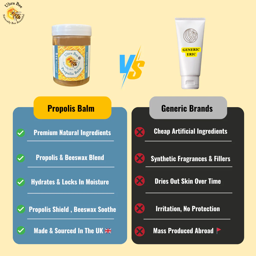100% Natural Propolis Balm (+20% Propolis) - Image 5